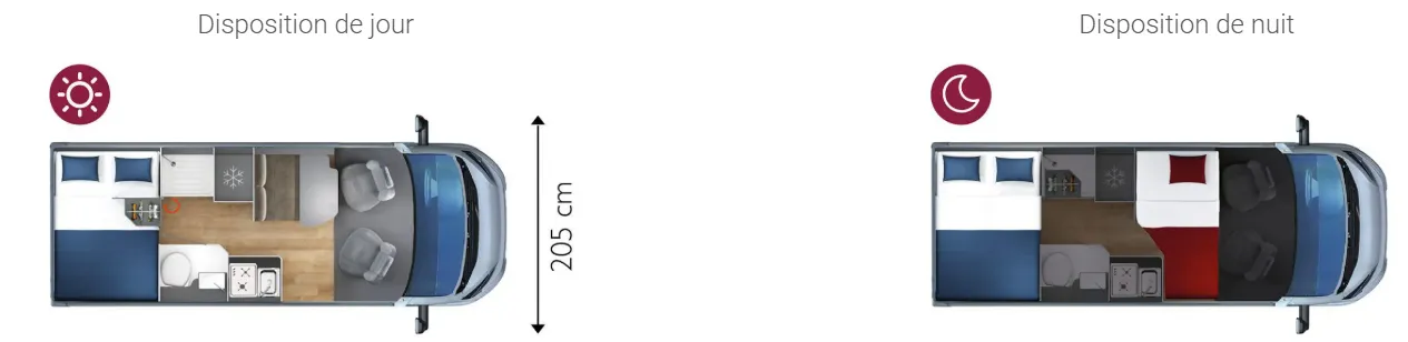 Implantation